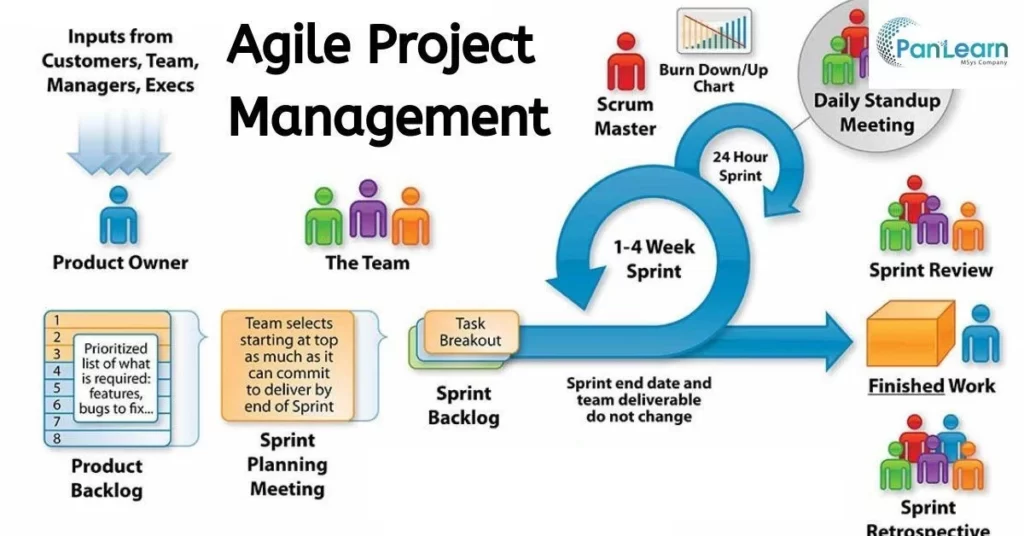 agile project management