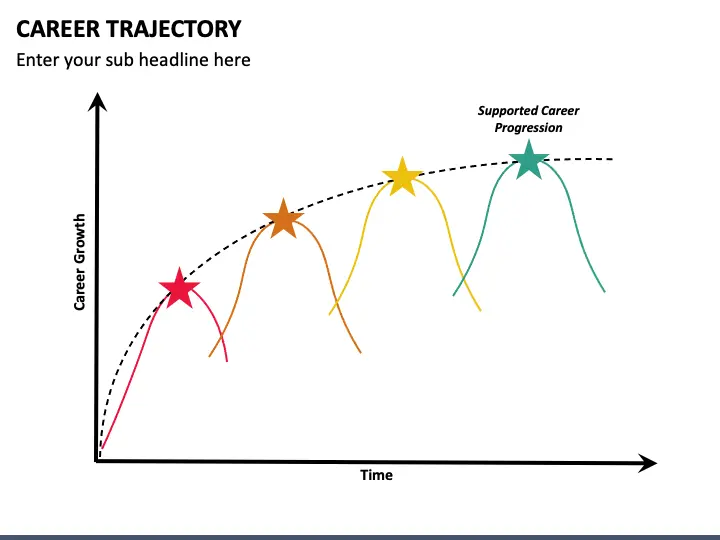 Professional Trajectory